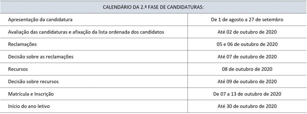 Acesso E Readmissao A Mestrados Ipca