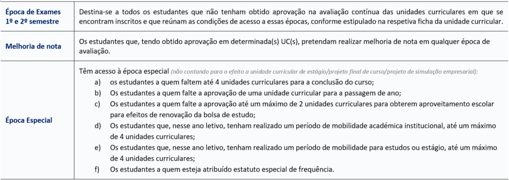 O que significa as notas A, B, C, D, E e F nas escolas?