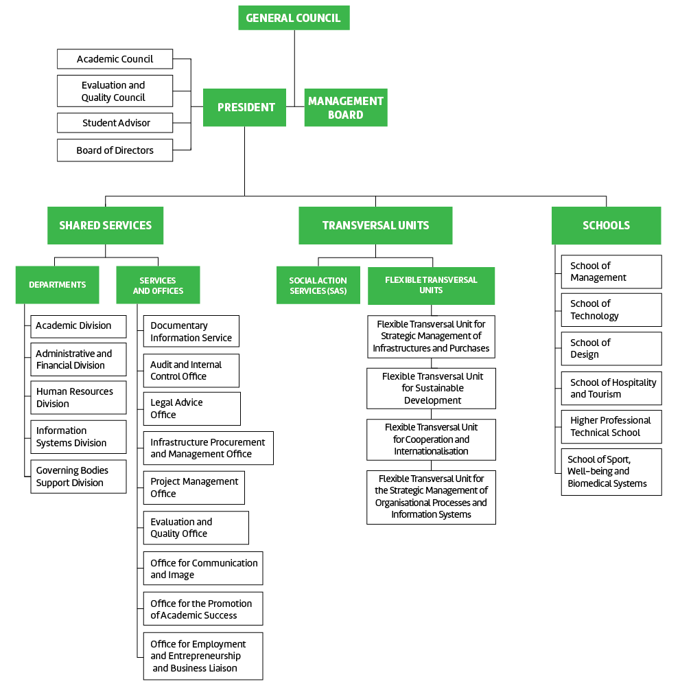 Transversal Units – IPCA